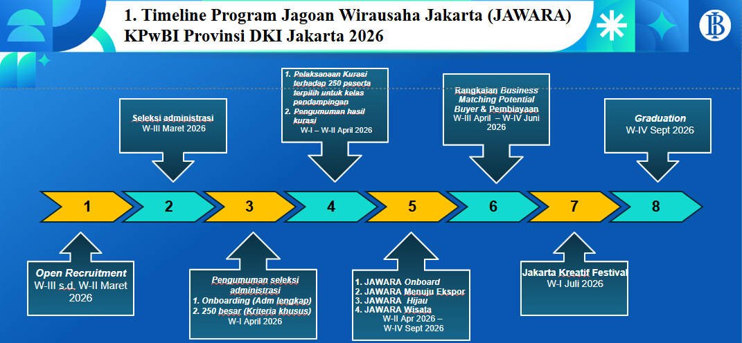 Flyer Jawara
